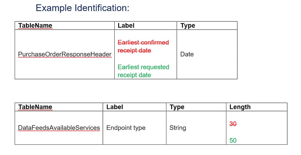 Configcompare ver.45 tables