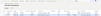 Accounts payable