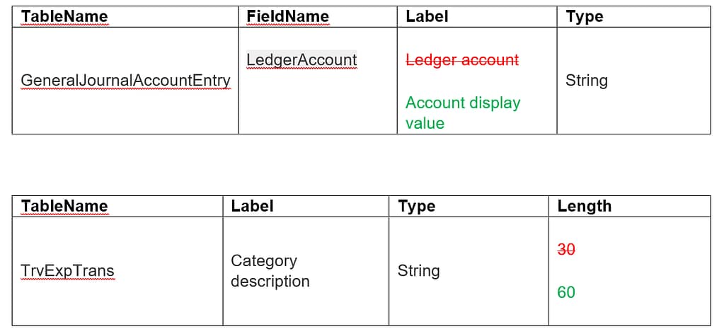 ConfigCOmpare 10.0.46 tables