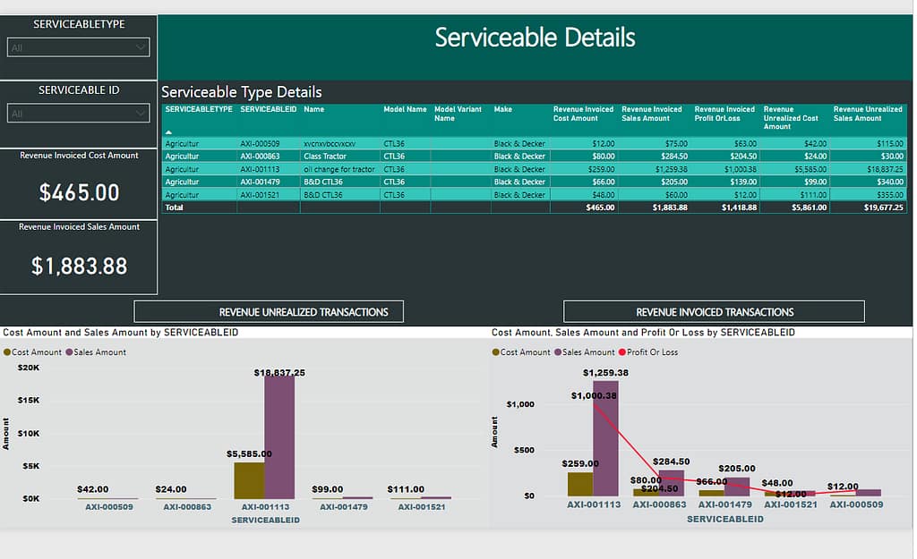 Power BI Consulting Services Implementation Partner AXImprove