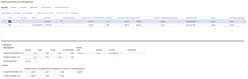Accounts receivable
