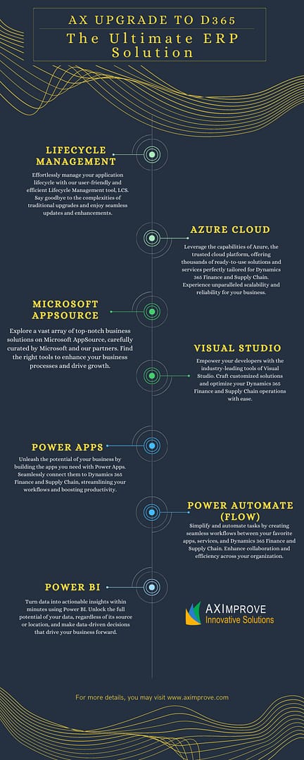 INFOGRAPHICS - AXImprove